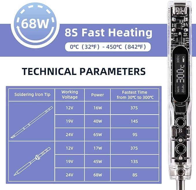 68W Electric Soldering Iron, SEQURE SI012 Pro Outdoor Portable Solder Iron - Image 3