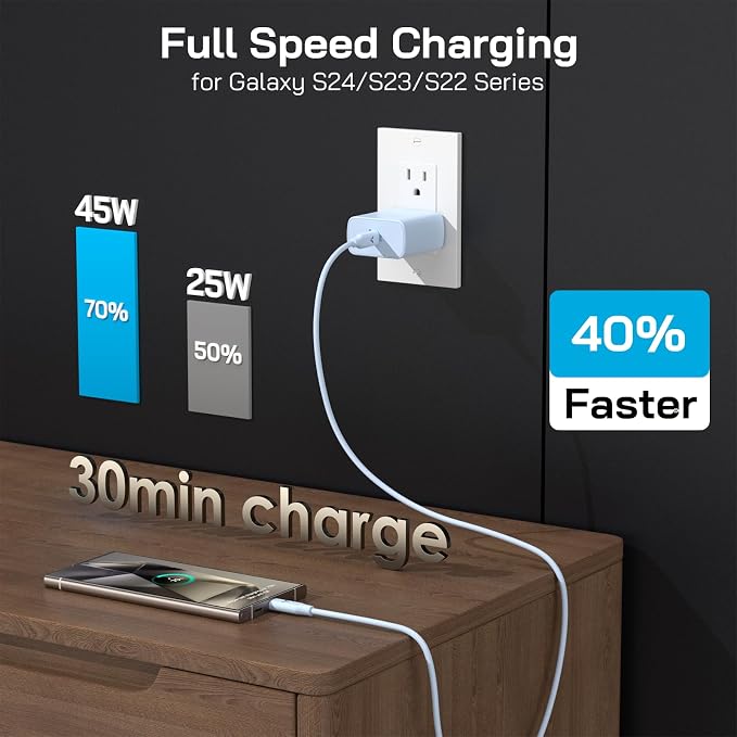 45W Super Fast Charger USB C, 45 Watt Type-C Android Phone Charger Fast - Image 5