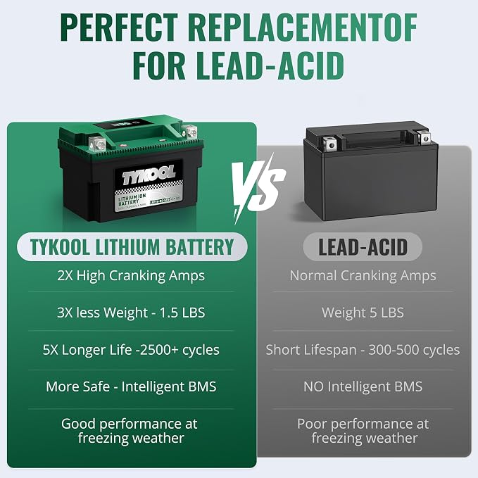 YTX7A-BS, 180 CCA, Lithium LiFePO4 Motorcycle Battery, 2X Cranking Amps - Image 5
