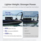 Renogy 24V 100Ah BMS LiFePO4 Self-Heating Deep Cycle Lithium Battery, Over 5000 - Image 3