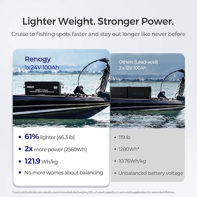 Renogy 24V 100Ah BMS LiFePO4 Self-Heating Deep Cycle Lithium Battery, Over 5000 - Image 3