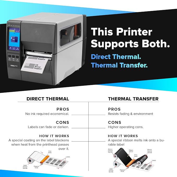 Zebra ZT231 | Thermal Transfer & Direct Thermal 203 DPI | ZT23142-T01000FZ | USB - Image 4