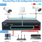 8 Port Gigabit PoE Switch with 2 Gigabit Uplink, 802.3af/at, 120W Built-in Power - Image 2