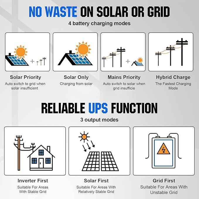 ECO-WORTHY 9.36KWH 2340W 48V Solar Power System Kit Off Grid Solar Panel Kit - Image 5