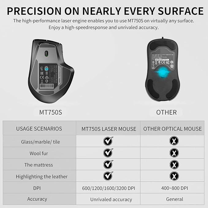 Rapoo Bluetooth Wireless Mouse, 4 Adjustable DPI Rechargeable, Laser Mouse - Image 7