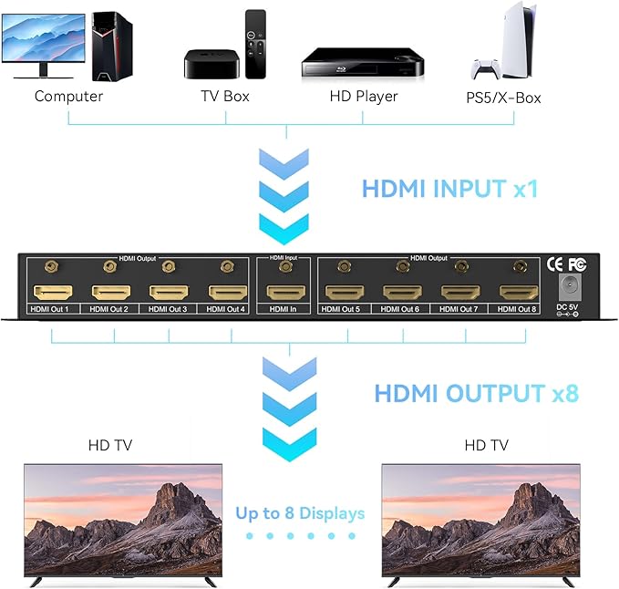 4K 1x8 HDMI Splitter 1 in 8 Out, 8 Port HDMI Splitter Support 4Kx2K@30Hz - Image 5
