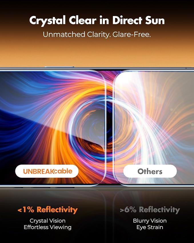UNBREAKcable Anti-Glare Screen Protector - Image 2