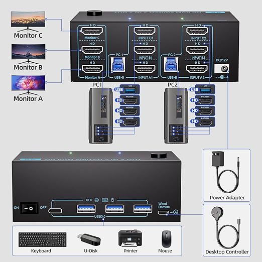 KVM Switch 3 Monitors 2 Computers 8K@60Hz/4K@120Hz, HDMI KVM Switches - Image 3