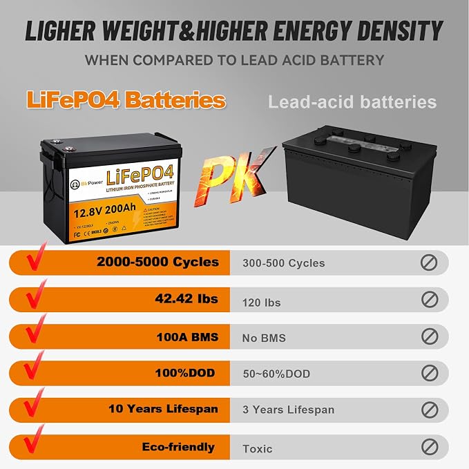 2 Pack 12V 200Ah LiFePO4 Deep Cycle Rechargeable Battery Pack Built-in 100A BMS - Image 4