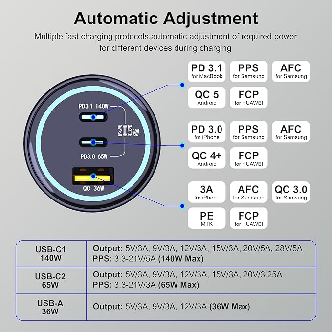 205W USB C Car Charger, 3-Ports PD3.1/PPS/QC3.0 Fast Charging Type C Cigarette - Image 2