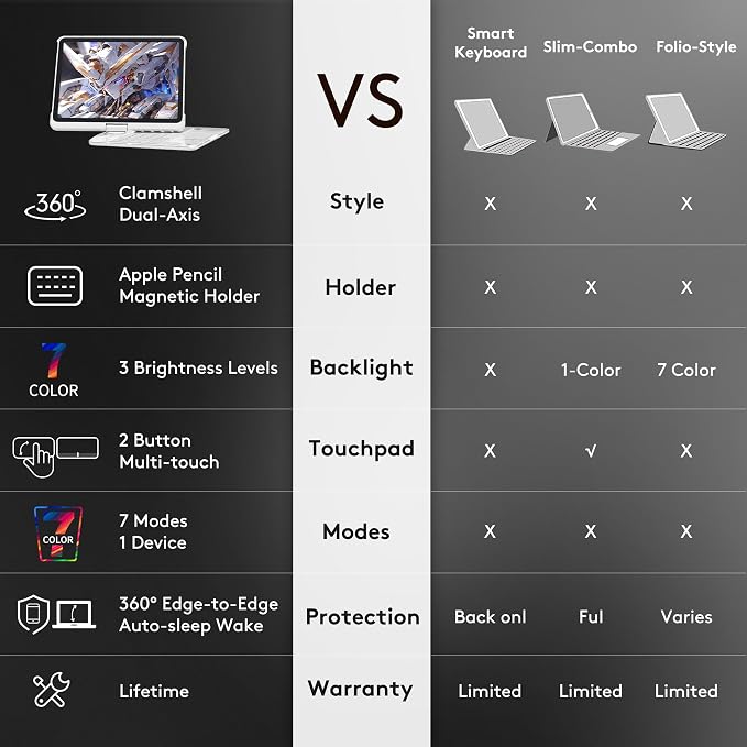 GUSGU Transparent Case with Wireless Keyboard only - Image 3