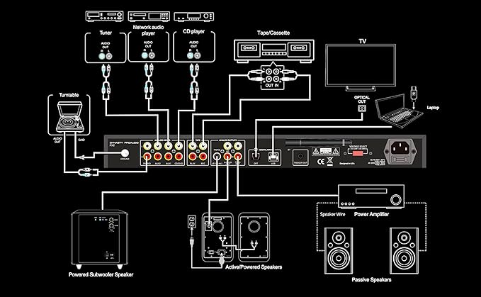 PX2 High Definition Multi-Source Home Audio Preamp - Image 4