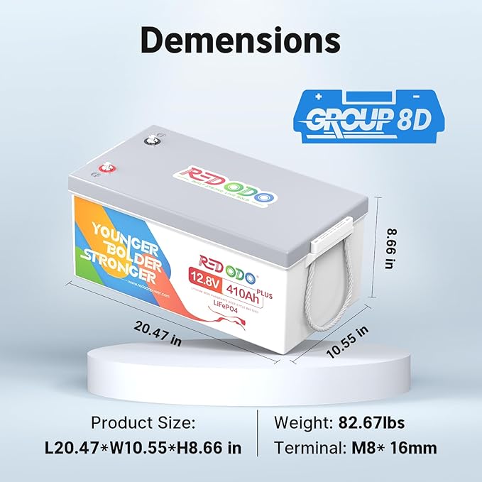 Redodo 12V 410Ah LiFePO4 Battery, 5248Wh Lithium Battery - Image 7