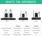 Phenyx Pro UHF Stereo Wireless in Ear Monitor System, Wireless IEM, 900MHz Band - Image 7