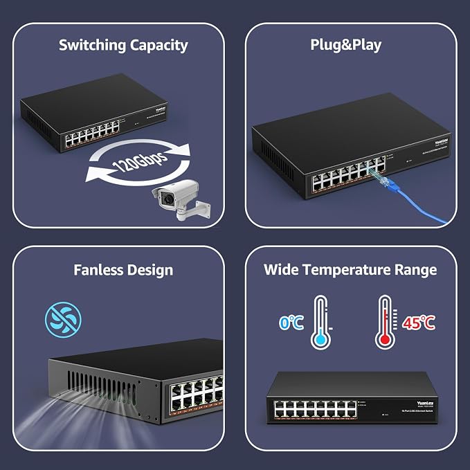 YuanLey 16 Port 2.5GB Umanaged Ethernet Switch, 16 x 2.5G Base-T Ports - Image 6
