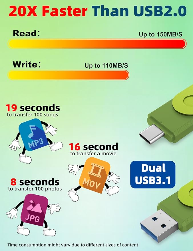 MOSDART 1TB USB3.1 Fast Speed C and A Dual Flash Drive, exFAT Memory Stick - Image 5