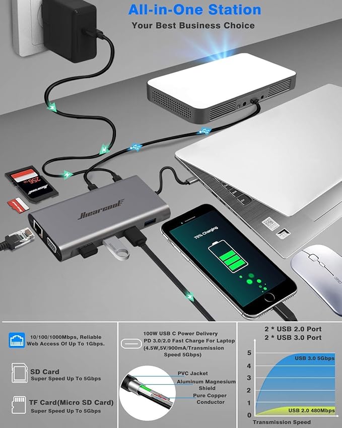 Hiearcool USB C Hub, USB-C Laptop Docking Station, 11IN1 Triple Display Type C - Image 5