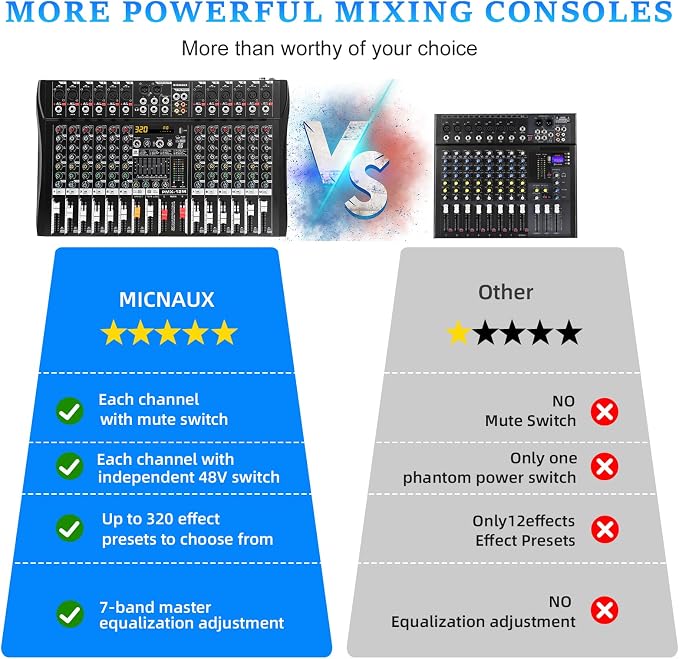 Audio Mixer 12 Channel Professional Mixer Console - Image 2