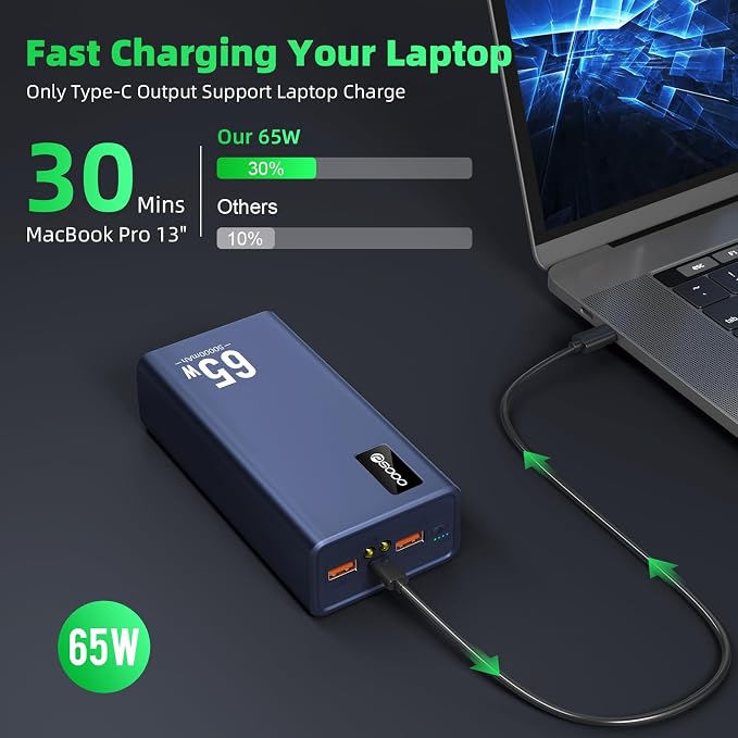 Power Bank Fast Charging 50000mAh, 65W Laptop Portable Charger USB C Compatible - Image 2