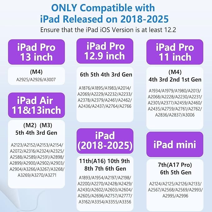 iPad Pencil with Magnetic&5 Extra Tips, USB-C Faster Charge, Stylus Pen - Image 2