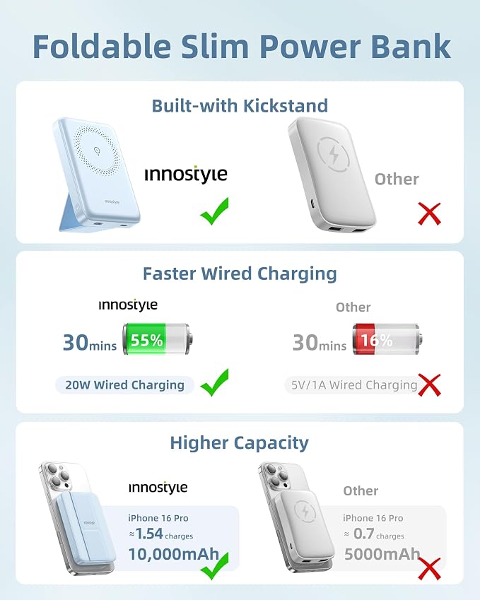 10000mAh Magnetic Wireless Power Bank - Image 3