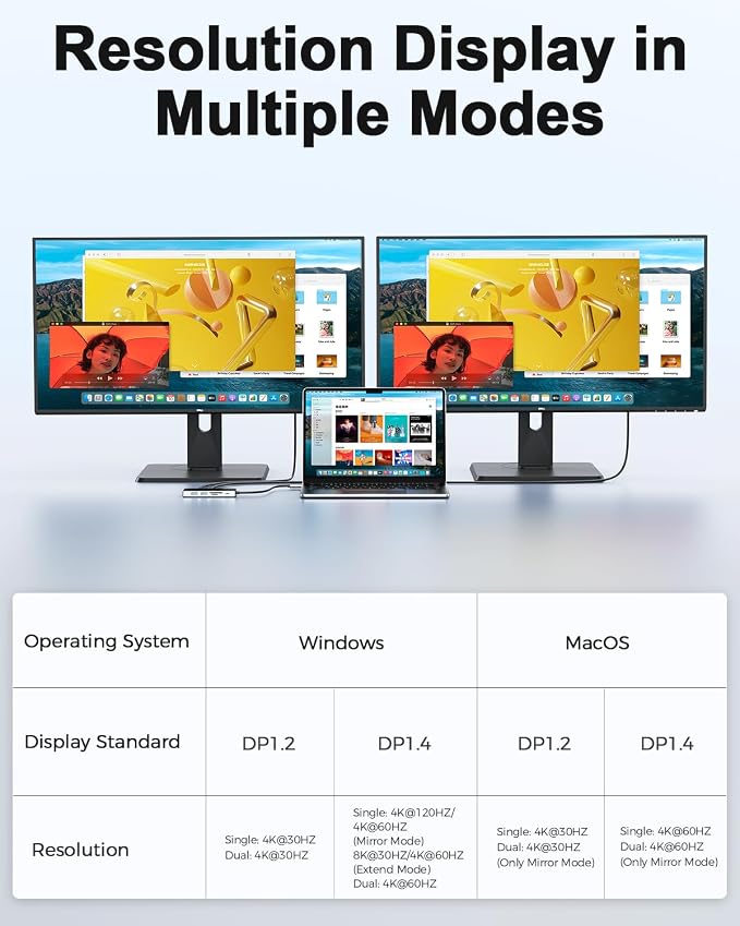MCY USB C Hub, Laptop Docking Station Dual Monitor Single 8K, 10 in 1 Type-C - Image 8