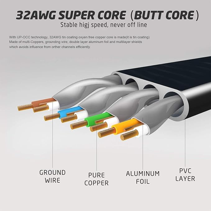 Cat 7 Flat Ethernet Cable 25ft Black, High Speed 10GB Shielded LAN Internet - Image 8
