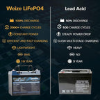 WEIZE 12V 36Ah LiFePO4 Lithium Battery, Grade A Cells Built in BMS Low - Image 4