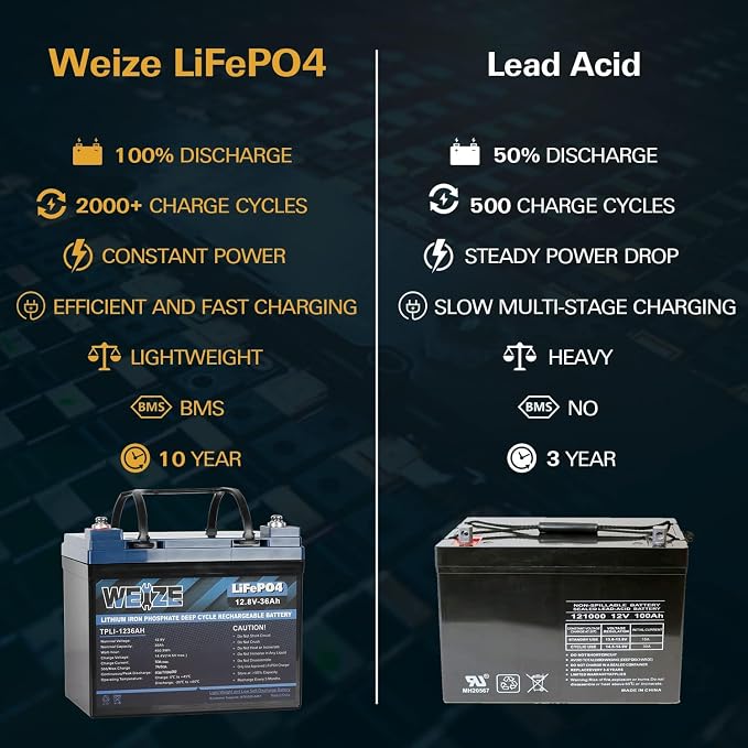 WEIZE 12V 36Ah LiFePO4 Lithium Battery, Grade A Cells Built in BMS Low - Image 4