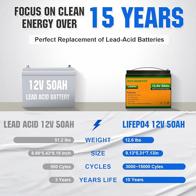 ECO-WORTHY 12V 50Ah Trolling Motor LiFePO4 Lithium Battery - Image 7