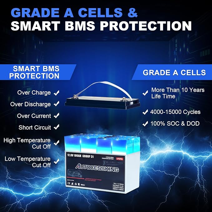 12V 100Ah BCI Group 31 LiFePO4 Battery, 100A BMS Rechargeable Lithium Battery - Image 3