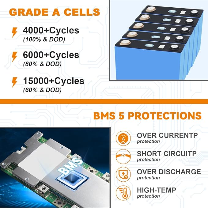 BtrPower 12V 100Ah Mini LiFePO4 Battery - Image 3