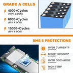 BtrPower 12V 100Ah Mini LiFePO4 Battery - Image 3