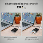 ZOWEETEK Type C CAC Reader, Smart CAC Card Reader USB C - Image 6