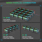 12V 100Ah Mini LiFePO4 Battery 4 Pack Group 24, 12 Volt Deep Cycle Lithium - Image 8