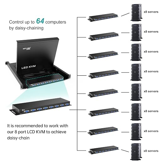 MT-VIKI 8 Port KVM Switch VGA +8 KVM Cables, Daisy Chain Component - Image 2