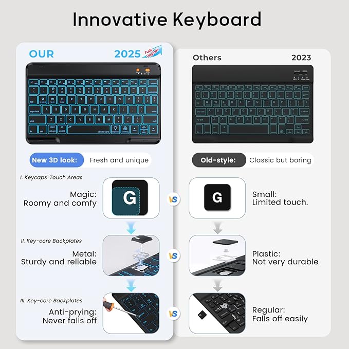 BLUTLOTUS Keyboard Case for iPad 9th/8th/7th Generation 10.2 Inch, 360° - Image 6