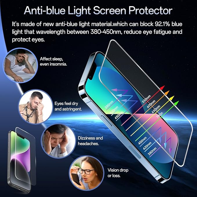 Screen Protector for iPhone 13 Pro Max/14 Plus, Colorless Anti-Blue Light - Image 3