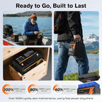 2 Pack 12V 100Ah Mini LiFePO4 Lithium Battery, 1280Wh Lithium Battery - Image 4