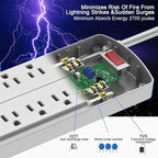 Power Strip, ALESTOR Surge Protector - Image 5