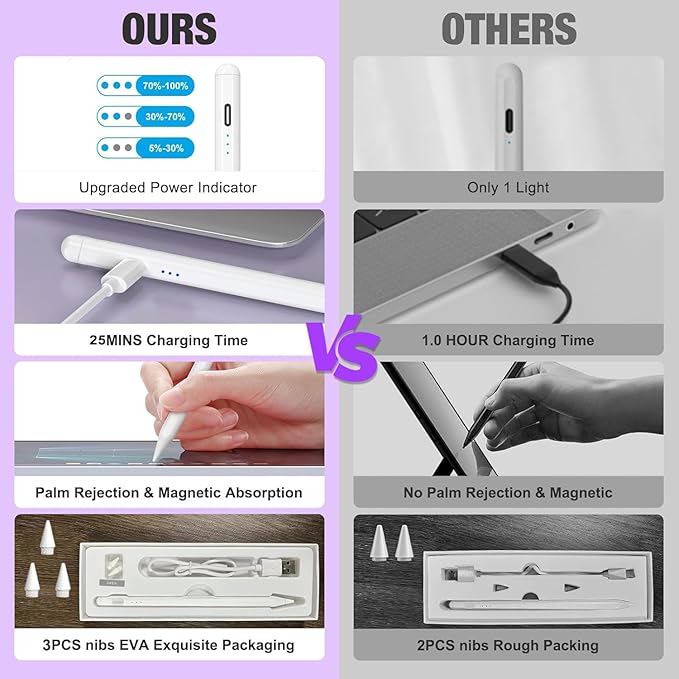 2Pack Stylus Pencil for iPad A16/11th Gen, Fast Charging Pen - Image 9