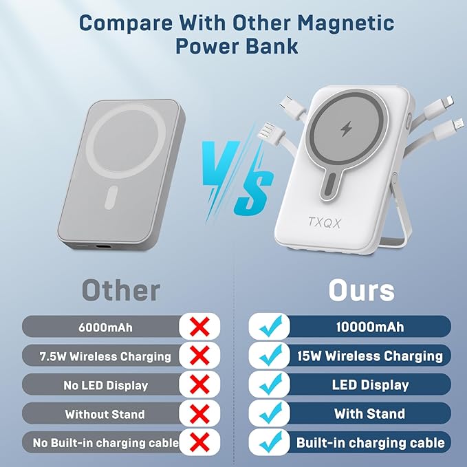 Wireless Portable Charger 10000mAh, Magnetic Power Bank - Image 4