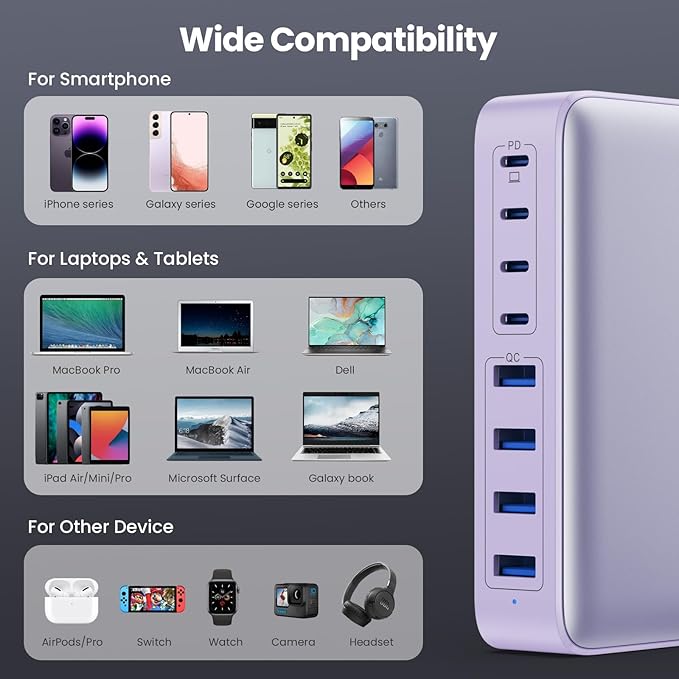 USB C Charger 200W USB C Charger Block, Upgraded GaN III 8-Port Fast Charging - Image 4