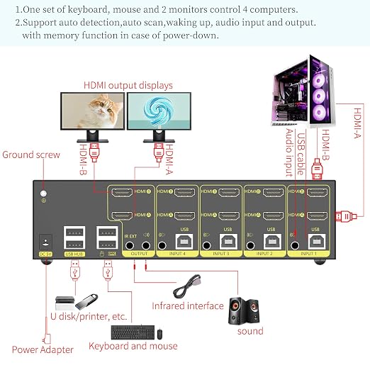 eKL HDMI KVM Switch 4 in 2 Out Dual Monitor Extended Display 4K@60Hz 4:4:4 - Image 2