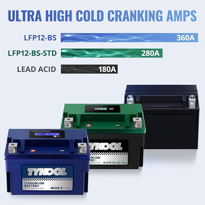 YTX12-BS High Performance LiFePO4 Lithium Motorcycle Battery, 12V 6Ah, Digital - Image 6
