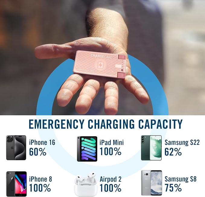 AquaVault ChargeCard – Ultra Slim Emergency Power Bank – Fits in Wallet – USB-C - Image 3