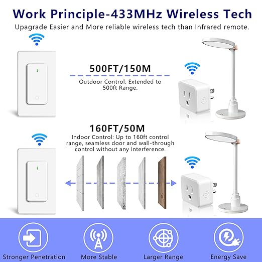 Remote Switch Outlet, Wireless On/Off Light Switch Wall Mounted, TUV Listed - Image 5