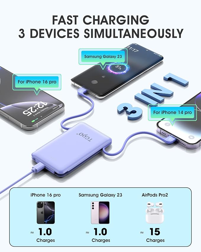 TG90° 2 Pack External Battery Pack 5000mAh Portable Charger, USB C Power Bank - Image 5