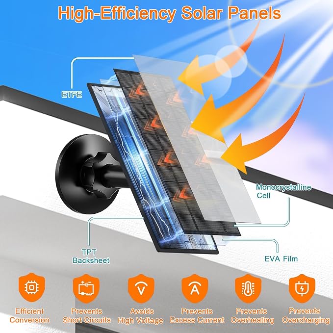 FUTUREZEN 6W Solar Panel for Security Camera Outdoor, 5V USB/USB-C Solar - Image 4