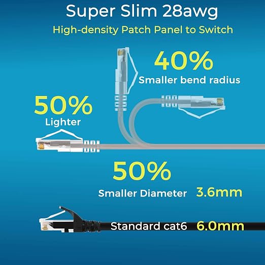 Rapink Patch Cables Cat6/ Cat6a 5ft Slim, Cat6a Ethernet Patch Cable 50G Support - Image 3